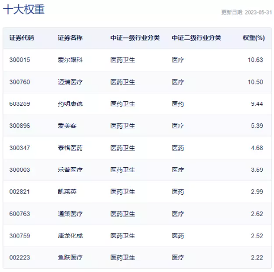 【ETF特约收评】6月开门红！两大PMI指数背离，什么情况？英伟达传来大消息，港股互联网ETF盘中涨逾4%！