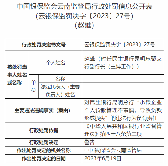 因违规为房地产开发项目垫资等多项问题,民生银行昆明分行被罚375万元