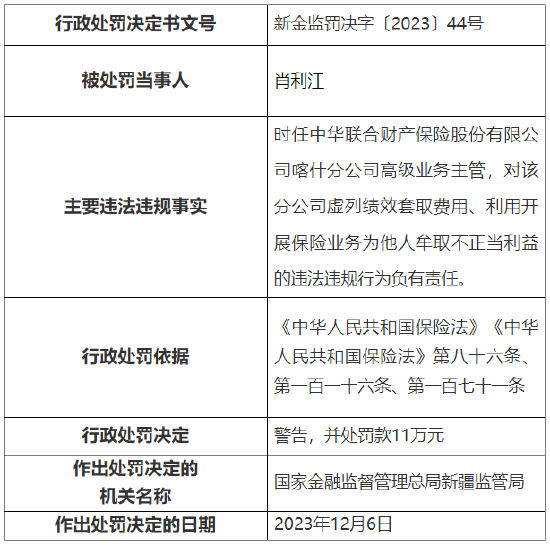 中华财险喀什分公司及喀什市支公司五名员工被罚 累计罚款28万元