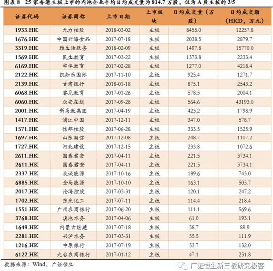 内地企业赴港IPO企业需关注发行风险和流动性