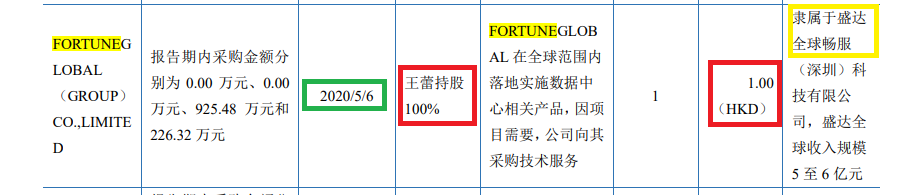来源:申报材料