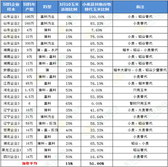 国信期货:需求压制仍存 玉米阶段性偏弱