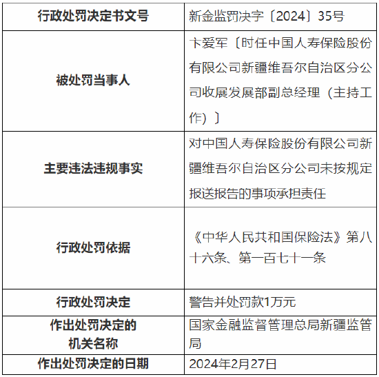 中国人寿保险公司怎么被处罚 036b-5344ab3455df9926d0ae96d6820d03e9.png
