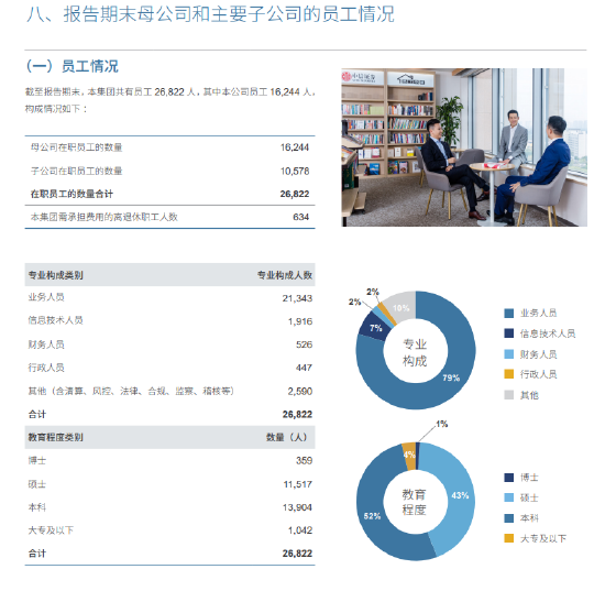来源:中信证券2023年年报