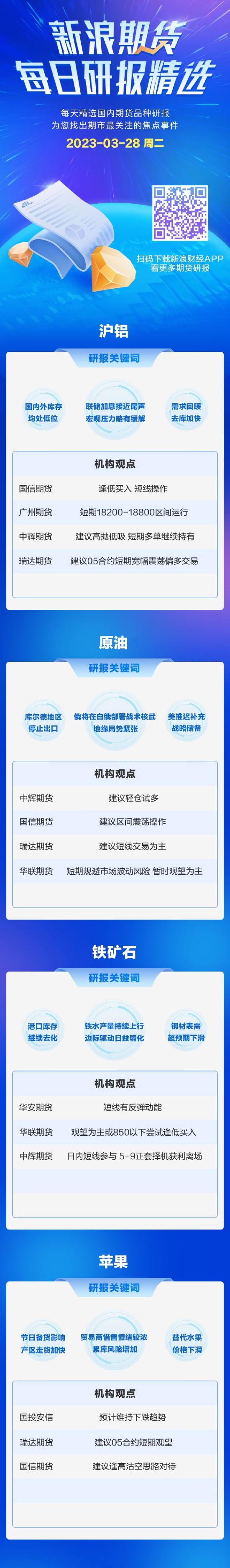 新浪期货今日期货研报精选（2023.03.28）