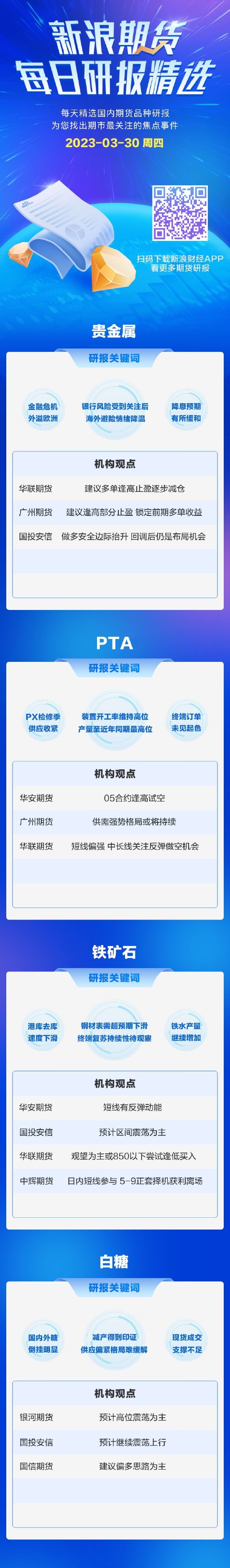 新浪期货今日期货研报精选（2023.03.30）