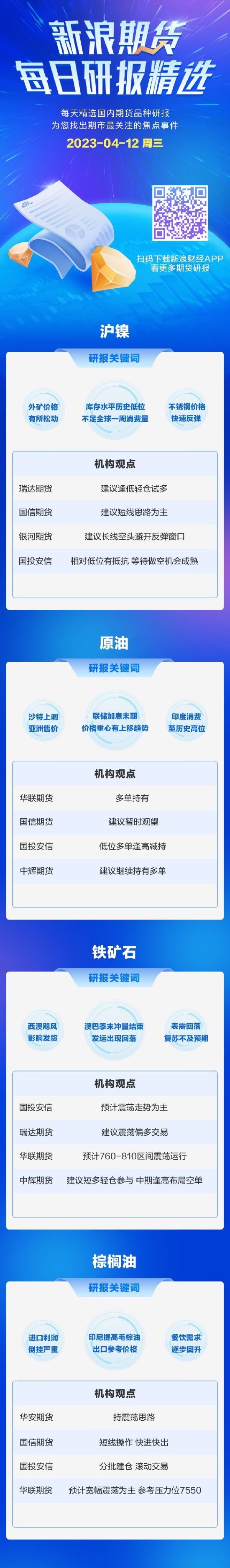 新浪期货今日期货研报精选（2023.04.12）