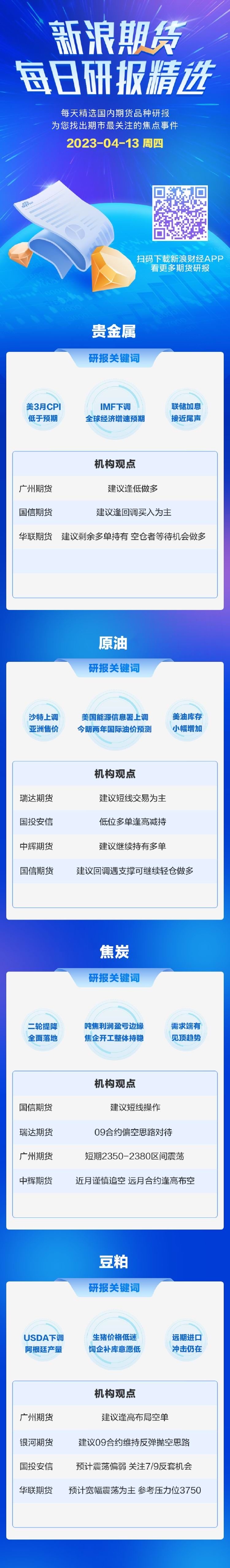 新浪期货今日期货研报精选（2023.04.13）