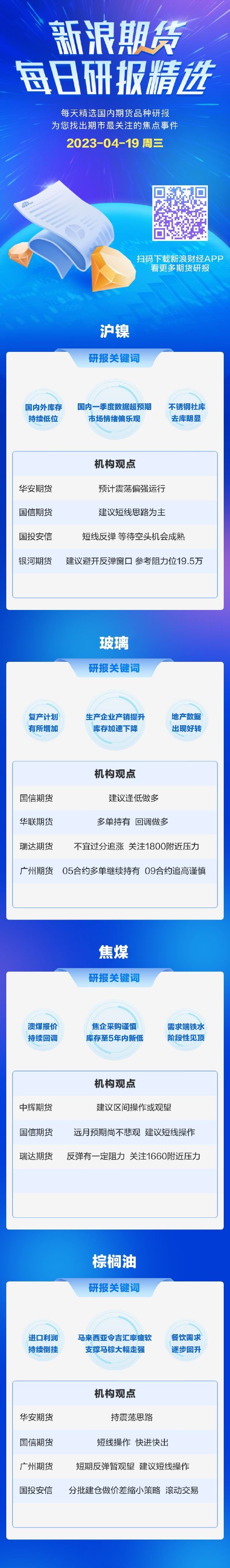 新浪期货今日期货研报精选（2023.04.19）