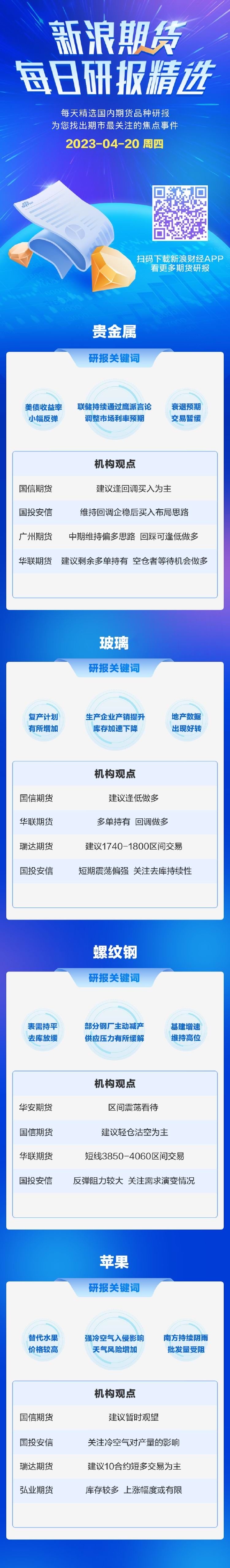 新浪期货今日期货研报精选（2023.04.20）