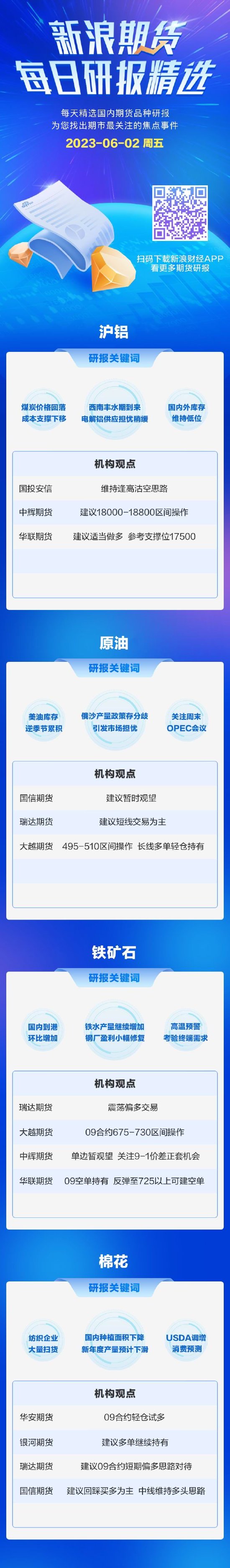 6月2日期货研报精选：沪铝、原油、铁矿、棉花