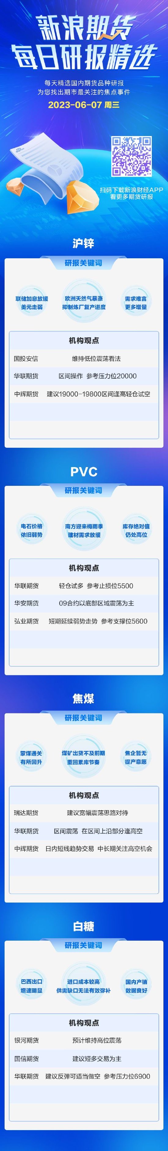 6月7日期货研报精选：沪锌、PVC、焦煤、白糖
