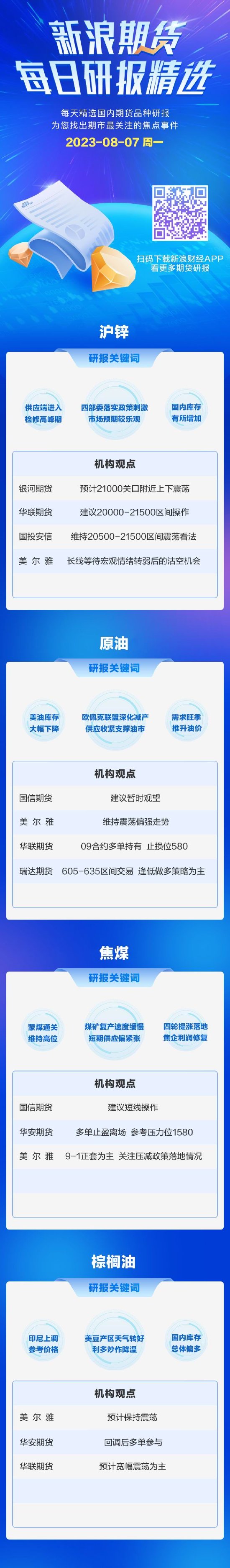 8月7日期货研报精选：沪锌、原油、焦煤、棕榈油