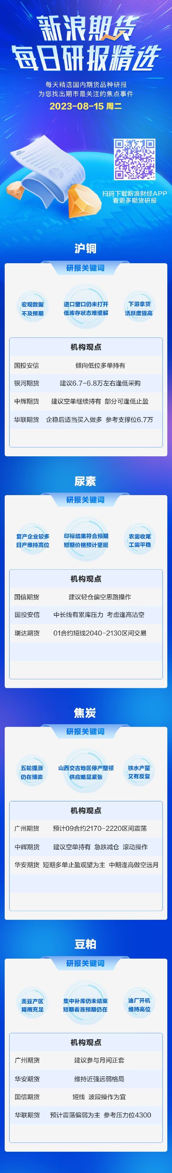 沪铜期货主力行情8月15日期货研报精选：沪铜、尿素、焦炭、豆粕,第1张