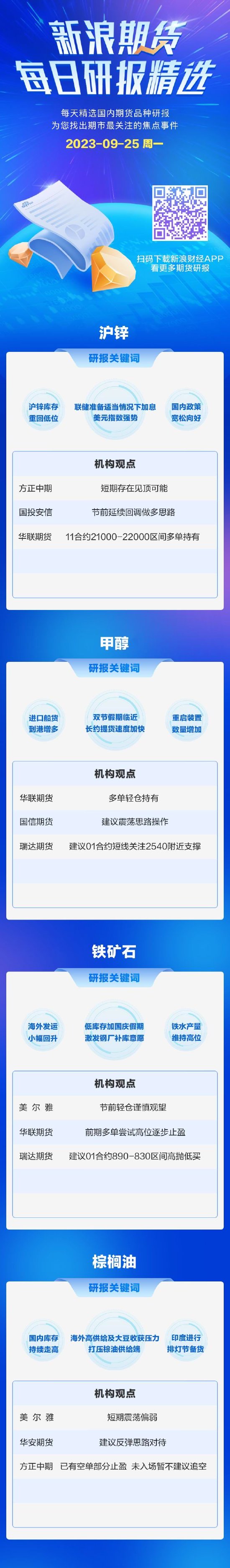 9月25日期货研报精选：沪锌、甲醇、铁矿石、棕榈油