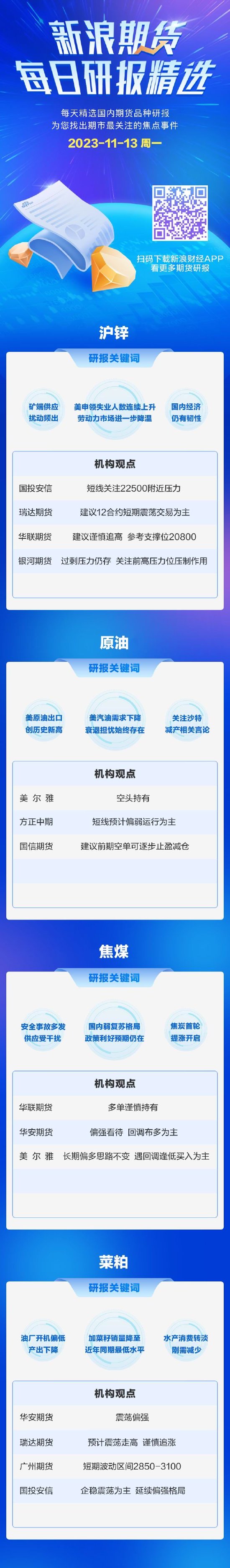 11月13日期货研报精选：沪锌、原油、焦煤、菜粕