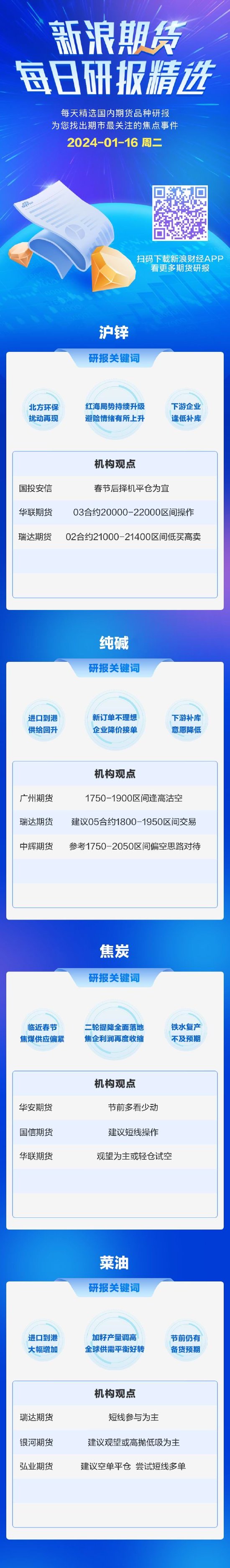 1月16日期货研报精选：沪锌、纯碱、焦炭、菜油