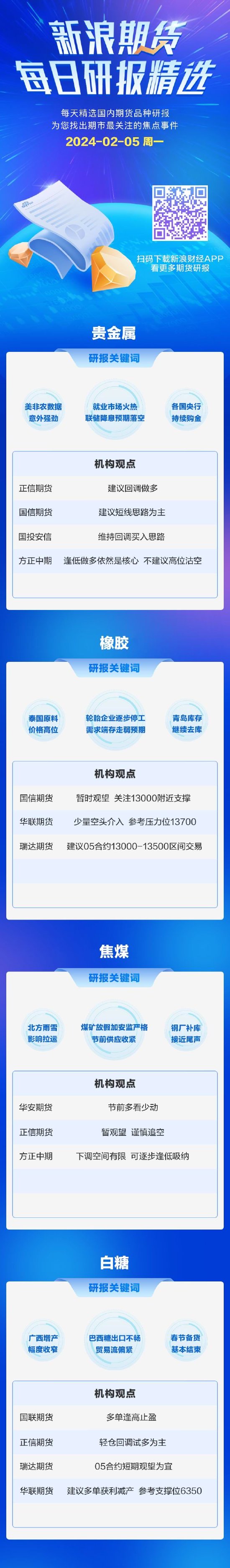 2月5日期货研报精选：贵金属、橡胶、焦煤、白糖
