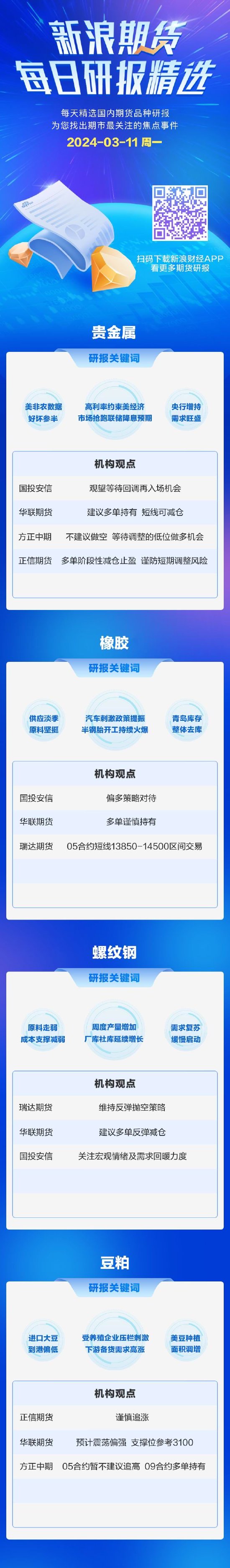 3月11日期货研报精选：贵金属、橡胶、螺纹钢、豆粕