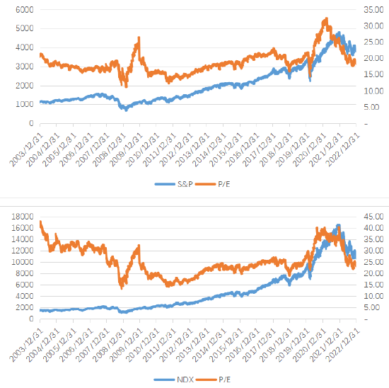 数据来源:Bloomberg