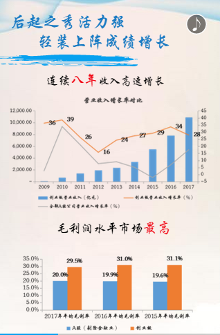 深交所:创业板公司八年收入高增长 毛利水平市场