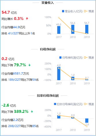 来源：2019年年度鹰眼预警