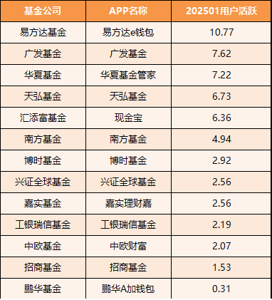 数据来源:易观 统计日期:2025年1月