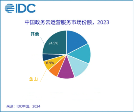 六沐集团运营,六沐集团运营模式