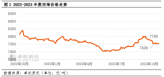 聚丙烯:强预期弱现实再现 市场承压运行