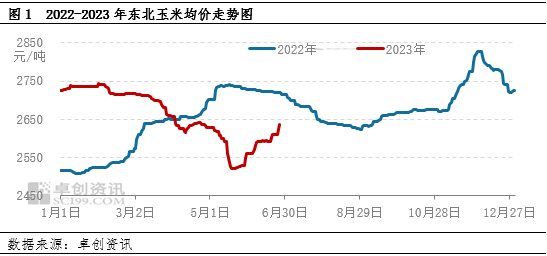卓创资讯：供应及成本存支撑 三季度东北玉米价格或走强