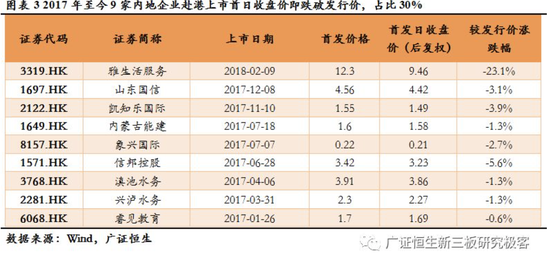 香港上市与内地上市风险对比 NYoL-fyskeuc5942875.png