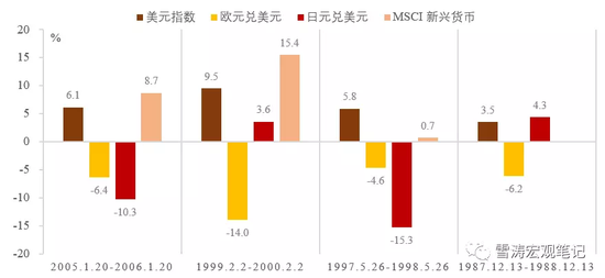 2006年美国gdp_[前瞻]：欧洲央行利率决议+美国第二季度实际GDP重磅来袭黄金价格...