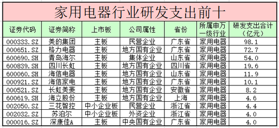 目前中国哪个家庭人口最多_哪个地方人口最多