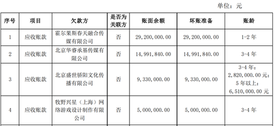来源:公司公告