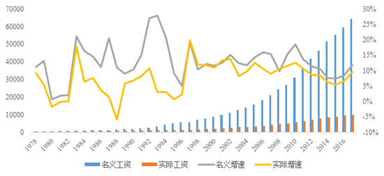 人口经济减缓_地摊经济(3)