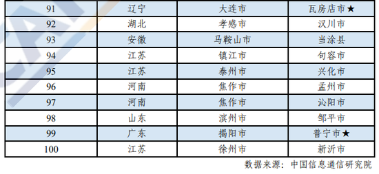 山东县级Gdp(3)