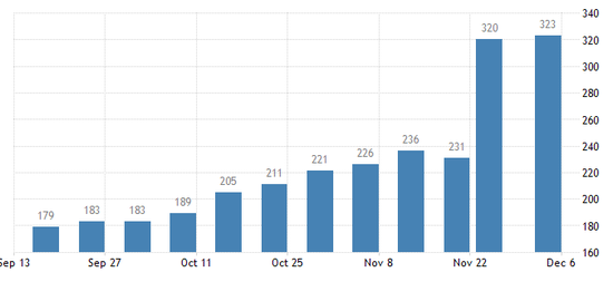 (美国总钻井数走势图,图源:tradingeconomics.com)