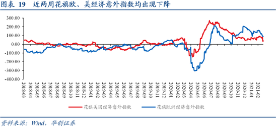 张瑜:全球加息周期已启动