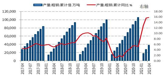 国信期货:螺纹钢:减产信仰破灭 短期大幅震荡
