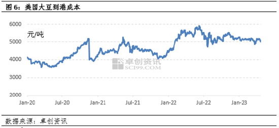 卓创资讯:油脂有“料” 主产国大豆种植成本梳理