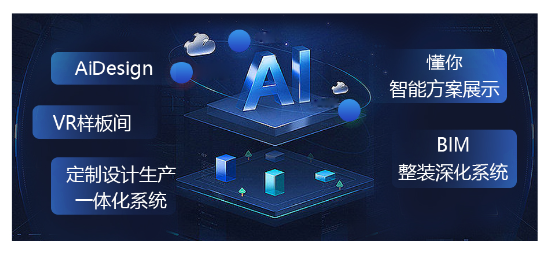 科技创新赋能服务力:尚品宅配19年,让美好家居生活的实现过程更美好一点