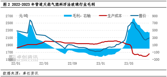 浮法玻璃：市场信心分化，未来价格能否继续上涨