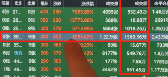 消息走漏提前做空腾讯爆赚30倍？逐帧分析还原真相