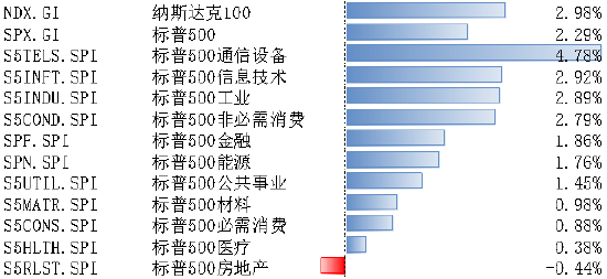 數據來源：Bloomberg