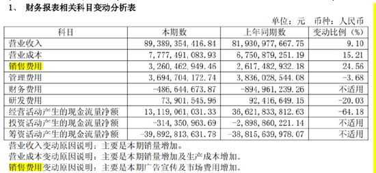 日赚2.5亿元的茅台,背后暗藏隐忧 | 酒业内参 第3张 日赚2.5亿元的茅台,背后暗藏隐忧 | 酒业内参 第3张