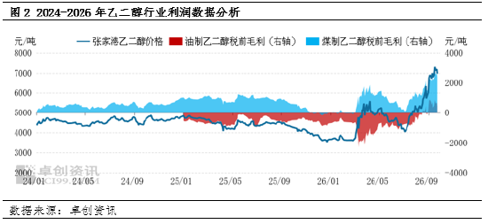 乙二醇:下游聚酯减产延续 供需面临累库拐点