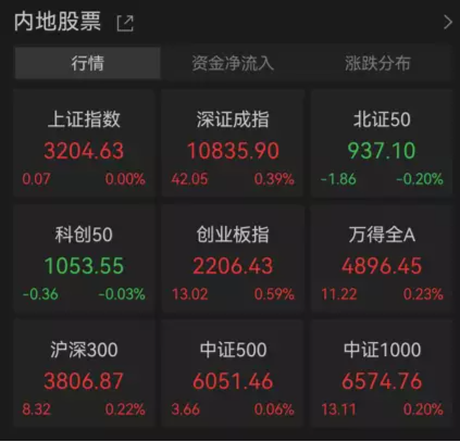 【ETF特约收评】6月开门红！两大PMI指数背离，什么情况？英伟达传来大消息，港股互联网ETF盘中涨逾4%！