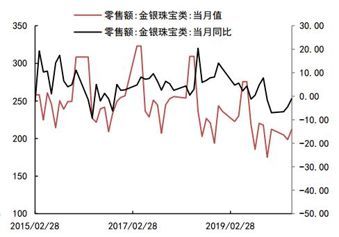 珠宝人口数量_中国人口数量变化图(3)