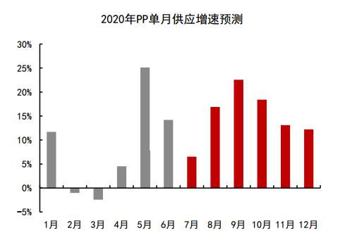 国内一季度GDP下滑(3)
