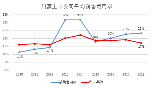 数据来源:公司公告,wind
